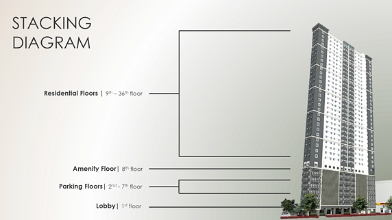 Bradbury Heights Condo for Sale near UST